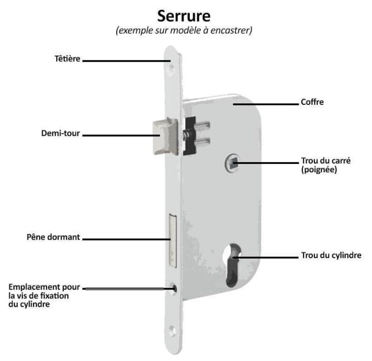 Le pêne de la serrure petit glossaire de serrurerie MULTISECU — free download